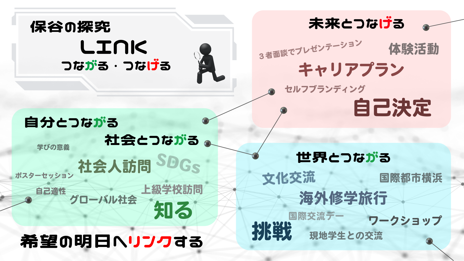 保谷の探究LINK１６：９ 